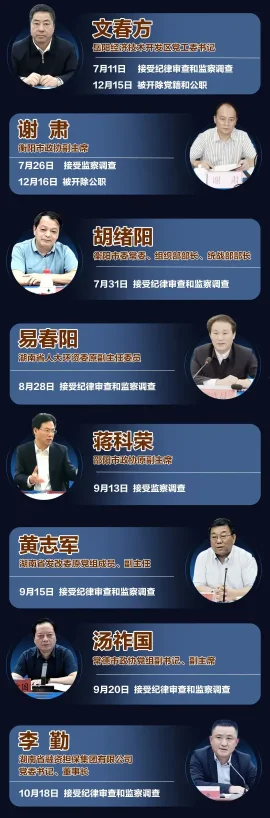 22名省管干部落马……2023年湖南打“虎”榜来了(图3)