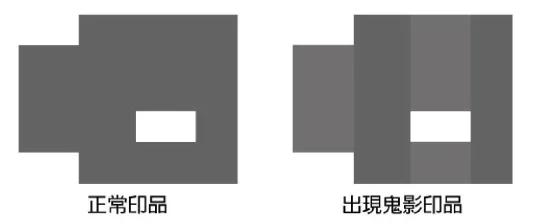 印刷术语大全（附图解）(图6)