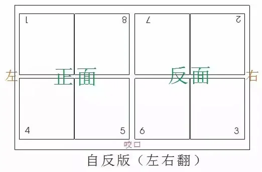 印刷术语大全（附图解）(图7)