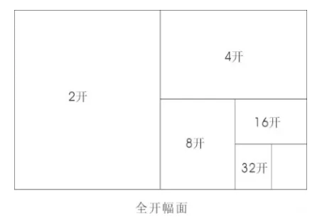 印刷术语大全（附图解）(图14)