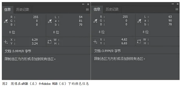 Photoshop在印前图像处理中的应用(图2)