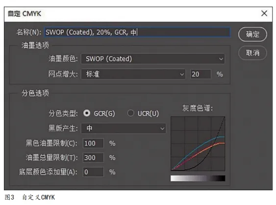 Photoshop在印前图像处理中的应用(图3)