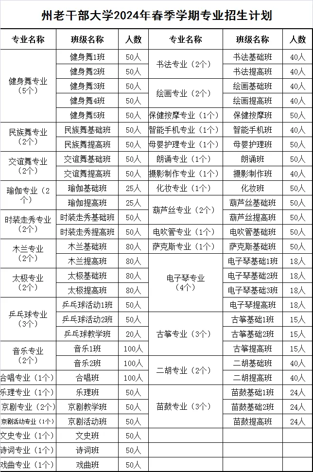 关于湘西州老干部大学2024年春季学期开学的通知(图1)