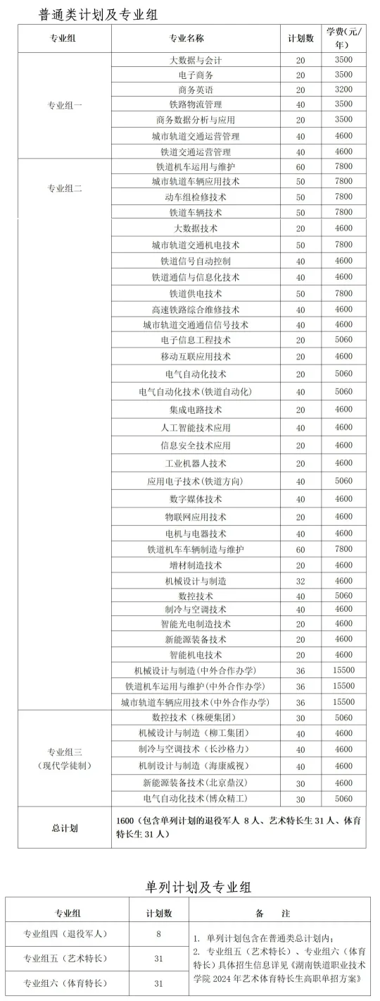 转扩!2024年湖南省各高职院校单招计划及专业汇总(图4) 转扩!2024年湖南省各高职院校单招计划及专业汇总(图3)