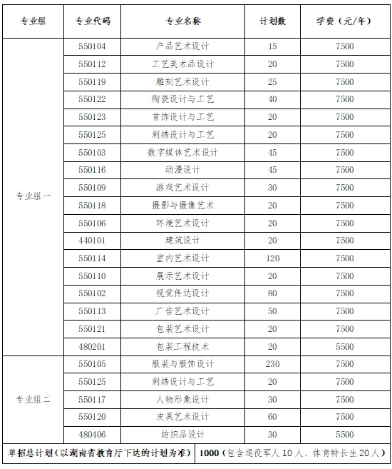 转扩！2024年湖南省各高职院校单招计划及专业汇总(图7)
