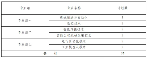 转扩！2024年湖南省各高职院校单招计划及专业汇总(图27)
