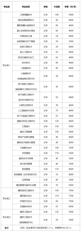 转扩！2024年湖南省各高职院校单招计划及专业汇总(图37)