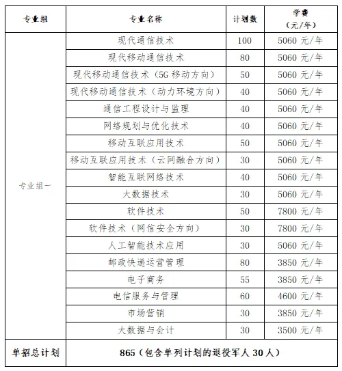 转扩！2024年湖南省各高职院校单招计划及专业汇总(图38)