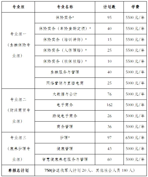 转扩！2024年湖南省各高职院校单招计划及专业汇总(图50)