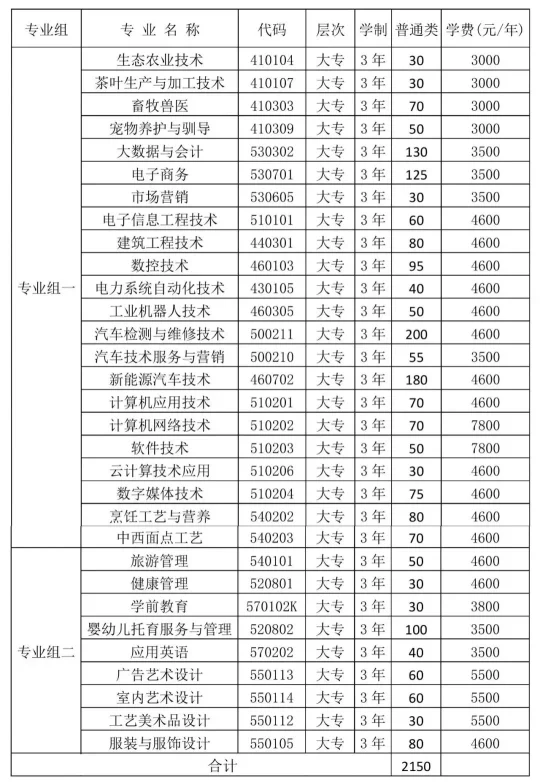 转扩！2024年湖南省各高职院校单招计划及专业汇总(图57)