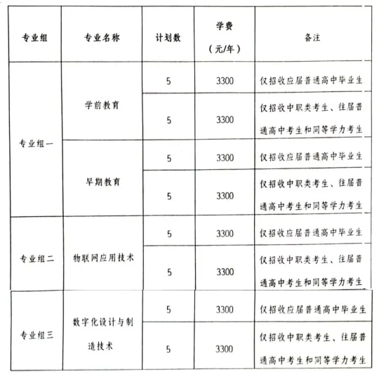 转扩！2024年湖南省各高职院校单招计划及专业汇总(图88)