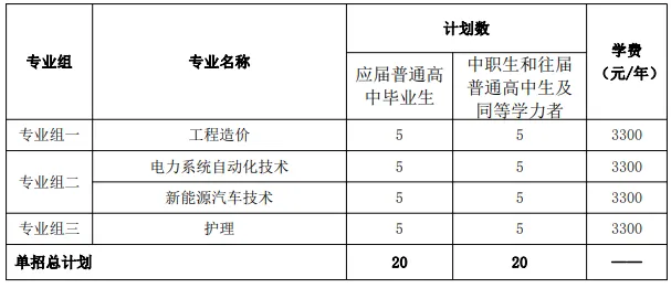转扩！2024年湖南省各高职院校单招计划及专业汇总(图90)