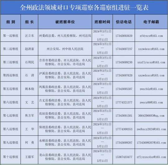 湘西州政法领域对口专项巡察完成进驻！各巡察组联系方式公布！(图1)