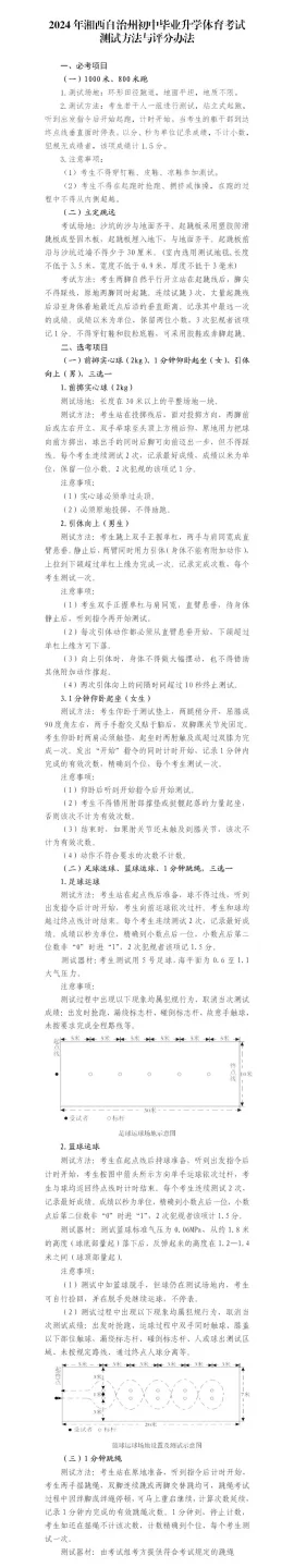 速看！2024年湘西州体育中考有何变化(图1)