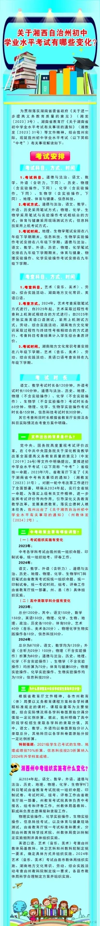 重磅！今年湘西州初中学业水平考试有大变化(图1)