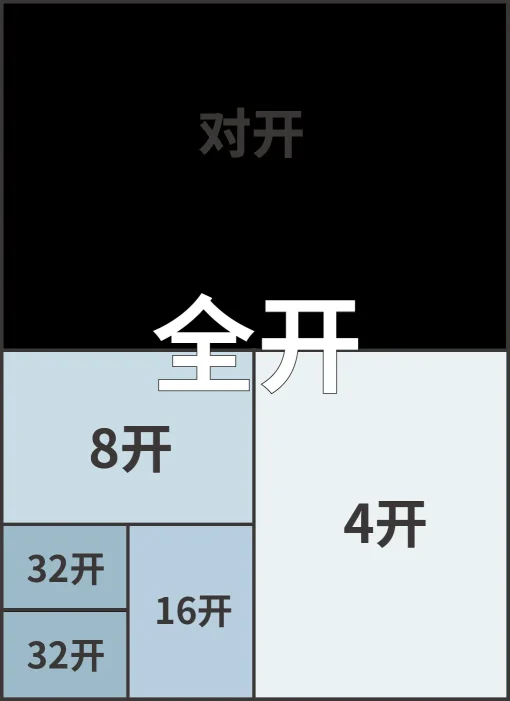 【收藏】印刷人接单必备的印刷尺寸！(图1)