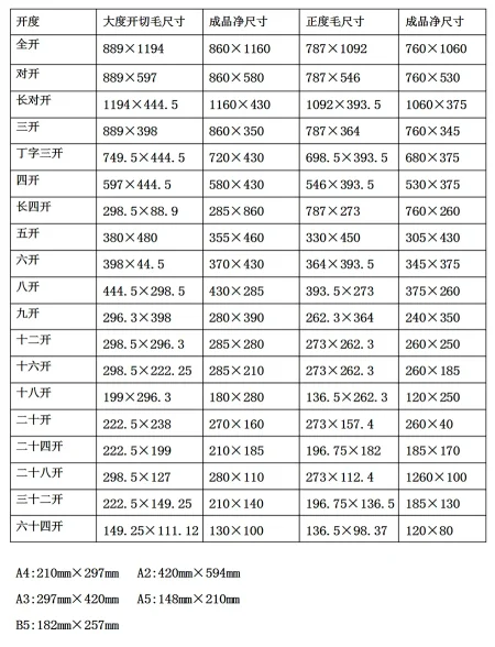 【收藏】印刷人接单必备的印刷尺寸！(图2)