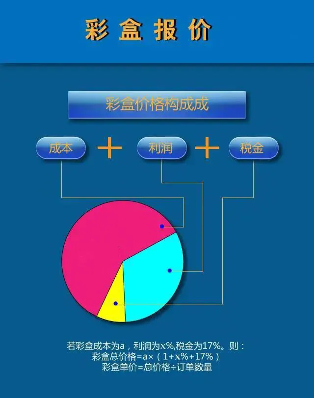 彩盒报价有哪些实用技巧？一文详解（建议收藏）(图1)