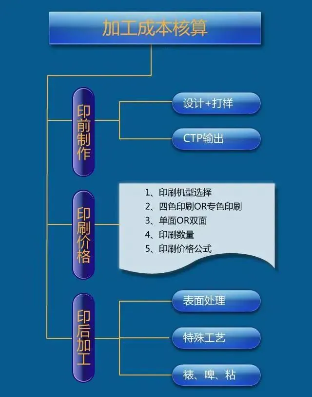 彩盒报价有哪些实用技巧？一文详解（建议收藏）(图4)