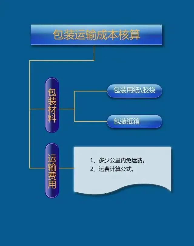 彩盒报价有哪些实用技巧？一文详解（建议收藏）(图5)