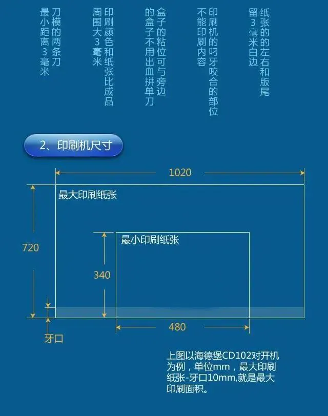 彩盒报价有哪些实用技巧？一文详解（建议收藏）(图7)