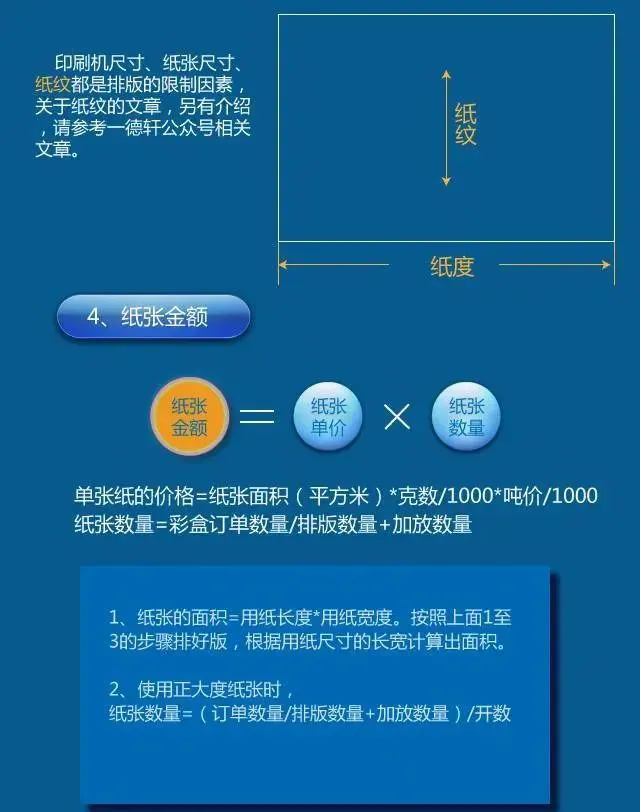 彩盒报价有哪些实用技巧？一文详解（建议收藏）(图9)