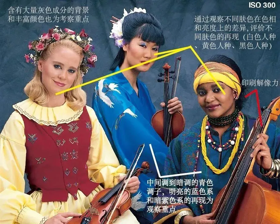 决定影像印刷品质的五大因素(图12)