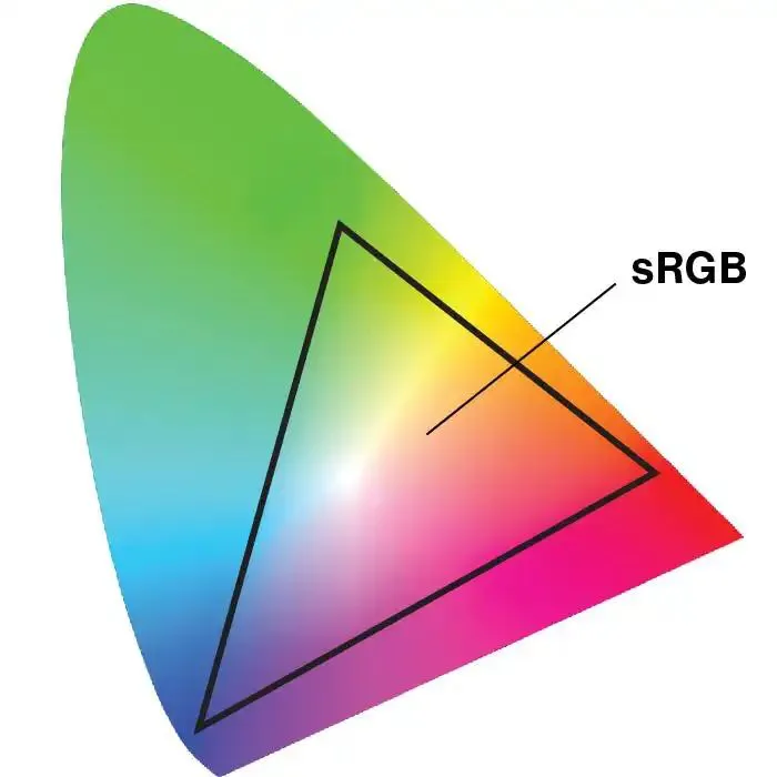 色彩管理技术分享 | RGB、CMYK、CMYKOGV 和专色之间的区别(图3)