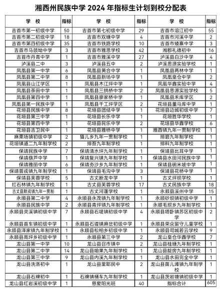 湘西州民族中学2024年招生简章(图34)
