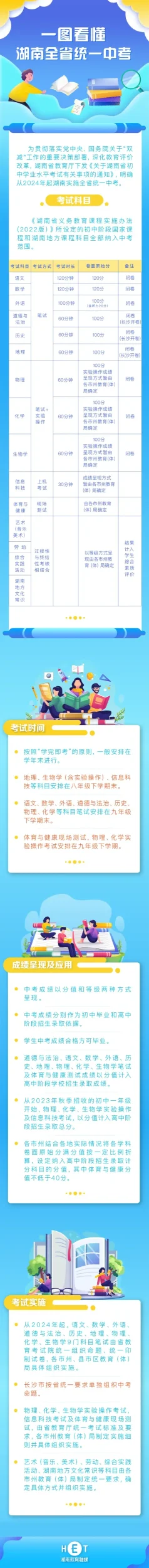 关注丨明日开考！首次省级统一命题！一图读懂(图3)