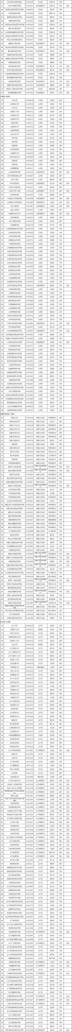 最新发布！全国高校共3117所！湖南普通高校139所、成人高校11所(图2)