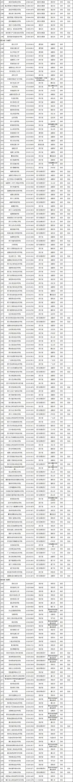 最新发布！全国高校共3117所！湖南普通高校139所、成人高校11所(图10)