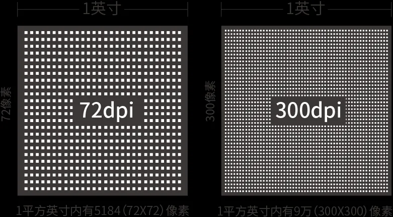 揭秘分辨率，高质量印刷的关键！(图3)