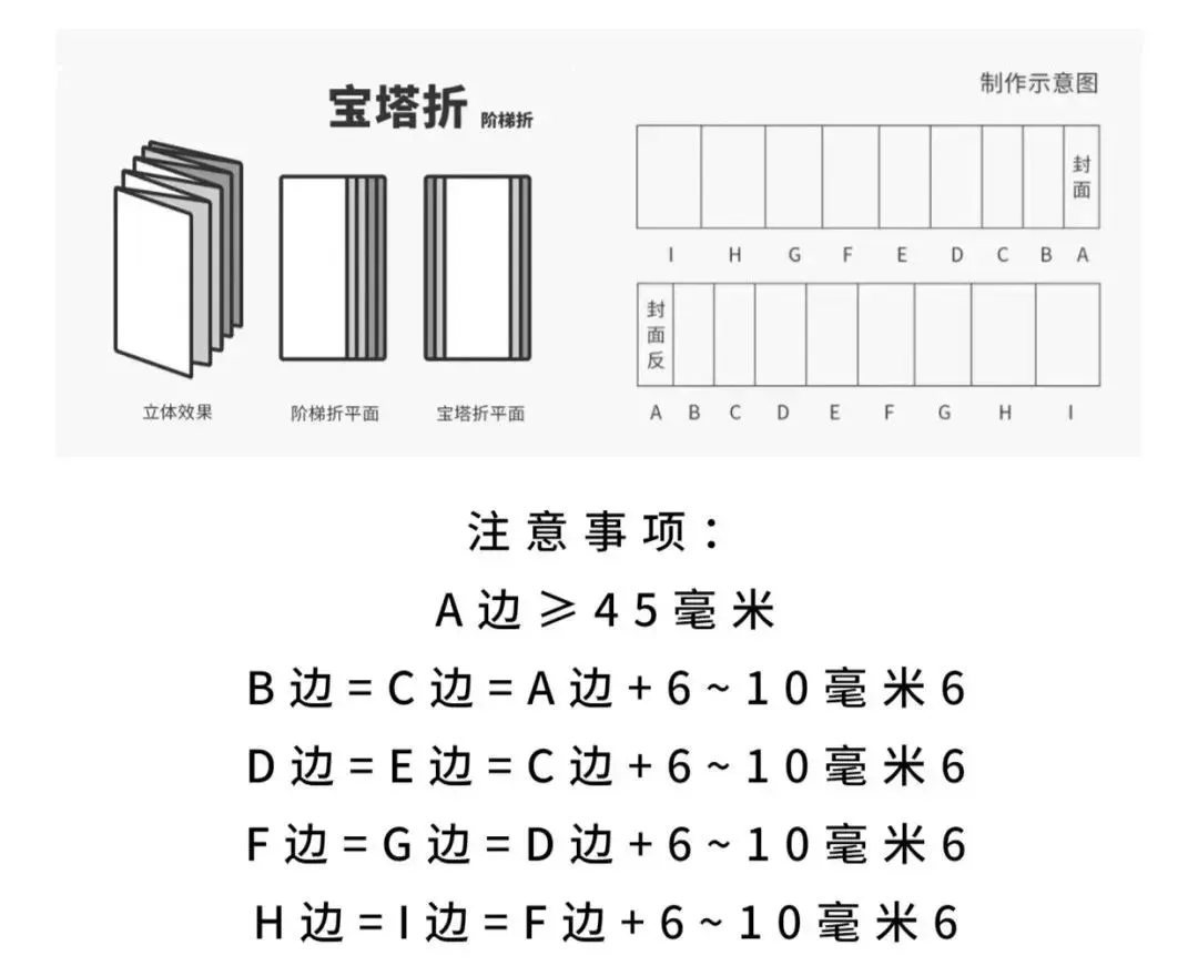 请收藏：常见12种折页类型大盘点(图12)