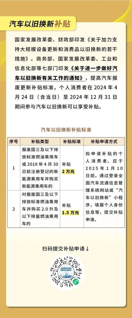实用！以旧换新补贴最全指南(图1)