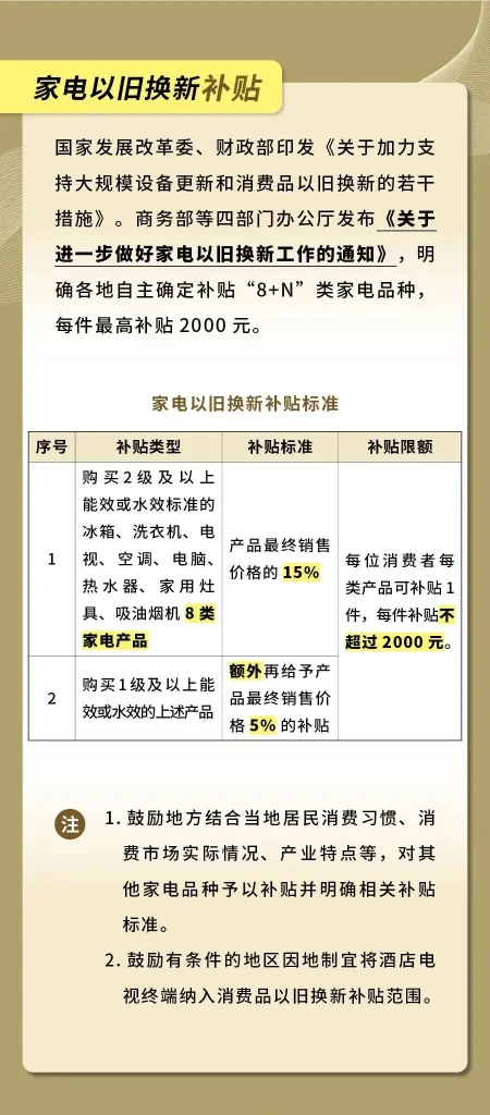 实用！以旧换新补贴最全指南(图2)
