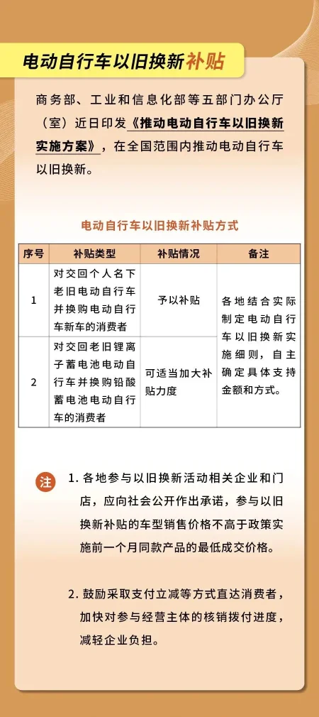 实用！以旧换新补贴最全指南(图3)