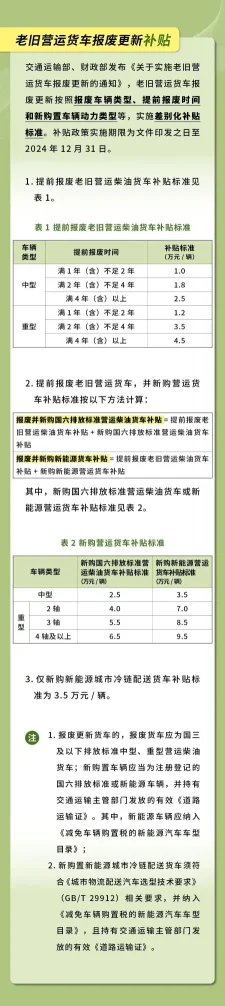 实用！以旧换新补贴最全指南(图5)