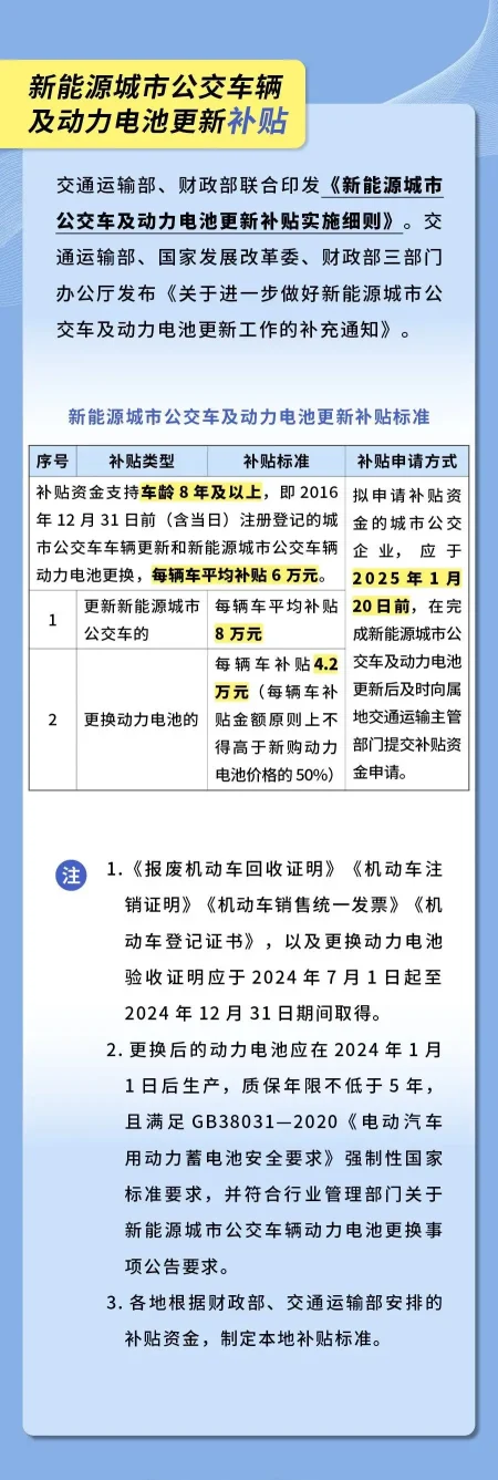 实用！以旧换新补贴最全指南(图4)