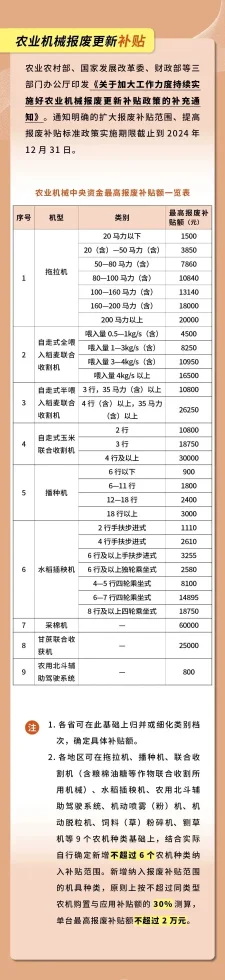 实用！以旧换新补贴最全指南(图6)
