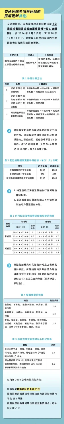 实用！以旧换新补贴最全指南(图7)