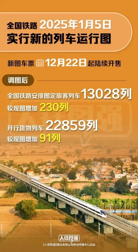 明年1月5日起，全国铁路运行图调整(图1)