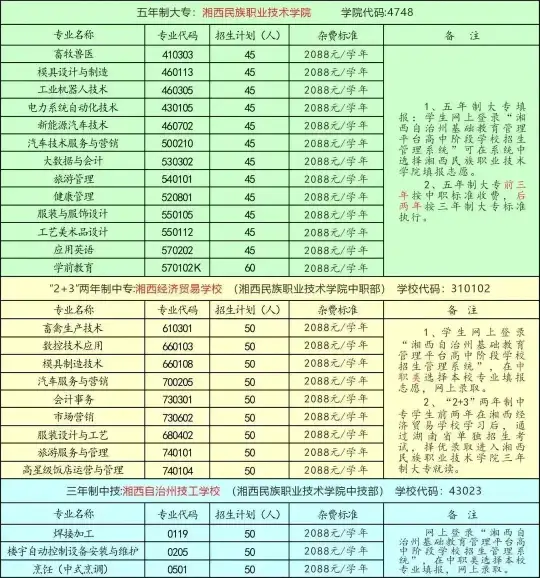 湘西民族职业技术学院2021初中起点招生简章(图3)