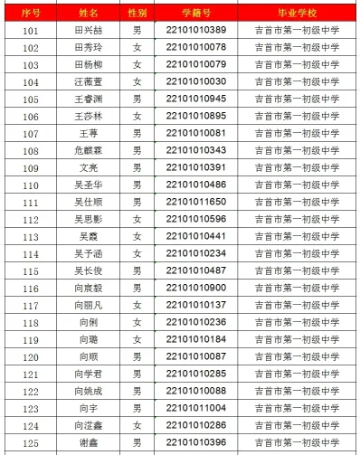 2024年吉首市一中高中部录取名单出炉！(图5)