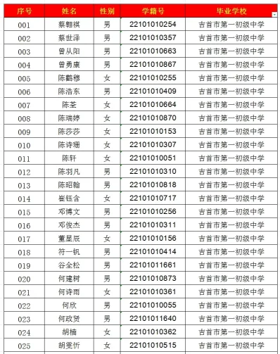 2024年吉首市一中高中部录取名单出炉！(图1)