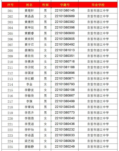 2024年吉首市一中高中部录取名单出炉！(图9)