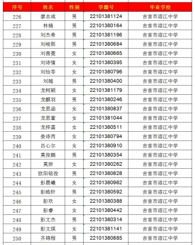 2024年吉首市一中高中部录取名单出炉！(图10)