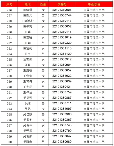 2024年吉首市一中高中部录取名单出炉！(图12)