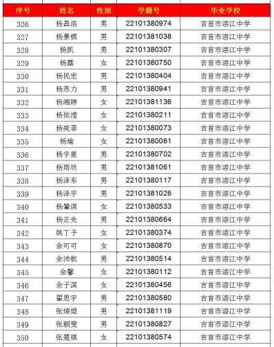 2024年吉首市一中高中部录取名单出炉！(图14)