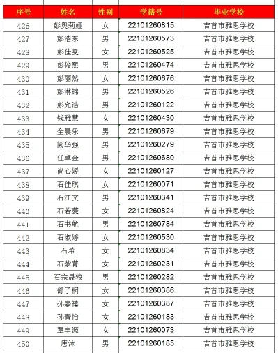 2024年吉首市一中高中部录取名单出炉！(图18)